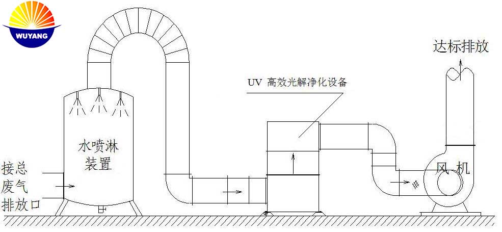 礦產(chǎn)除塵器