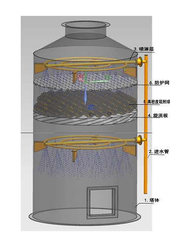 小型燃煤鍋爐除塵器實(shí)拍圖