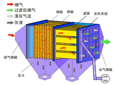 碎石場脈沖布袋除塵設備