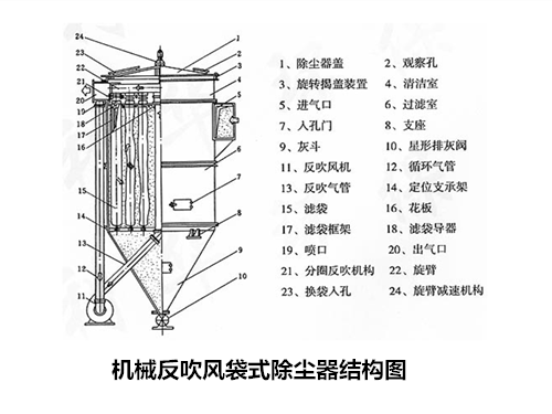 華康中天生產(chǎn)的PL單機除塵器技術(shù)規(guī)格表