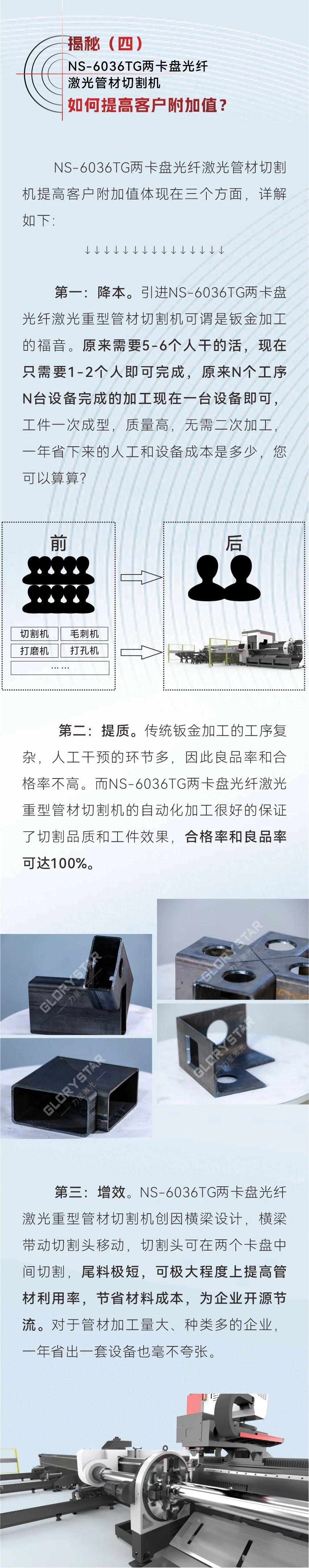 揭秘：NS-6036TG兩卡盤(pán)光纖激光管材切割機(jī)如何解決重管、大管切割難題？