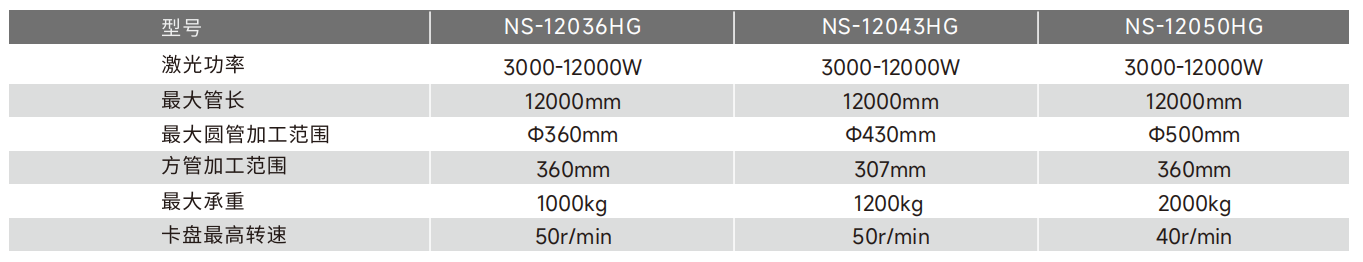 ?? 三卡盤重型激光管材切割機 ?? 三卡盤重型激光管材切割機