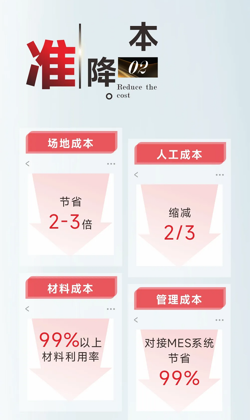 型鋼專用激光切割機，讓鋼材生意不再難做！